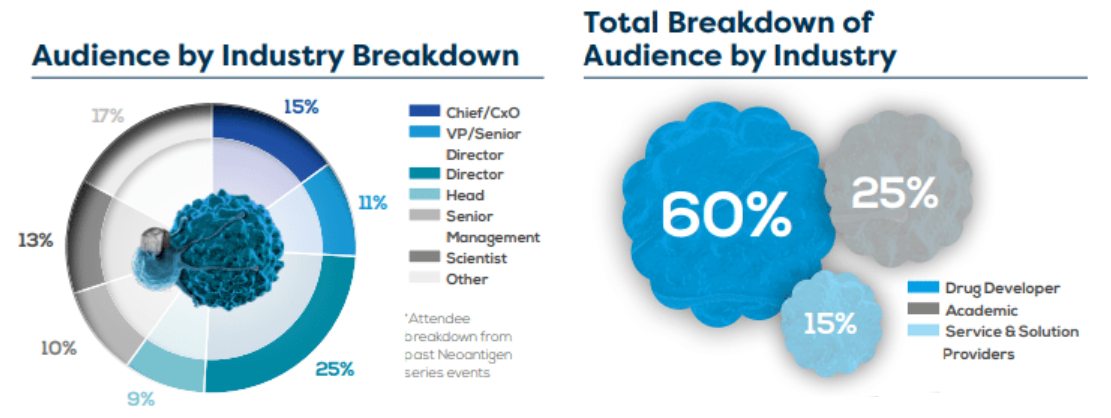 Neoantigen-Based Therapies Audience by industry breakdown graphics